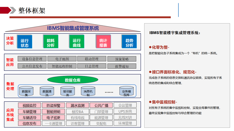 企业信息化建设：选购指南