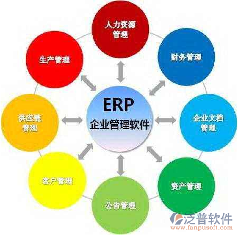 企业信息化建设：数字化转型的催化剂