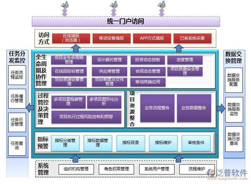 选择网站建设公司的关键点