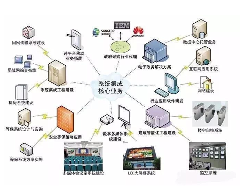企业信息化革命——ERP系统开发引领潮流