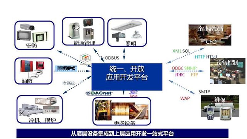 信息化时代的企业升级之路:企业信息化建设