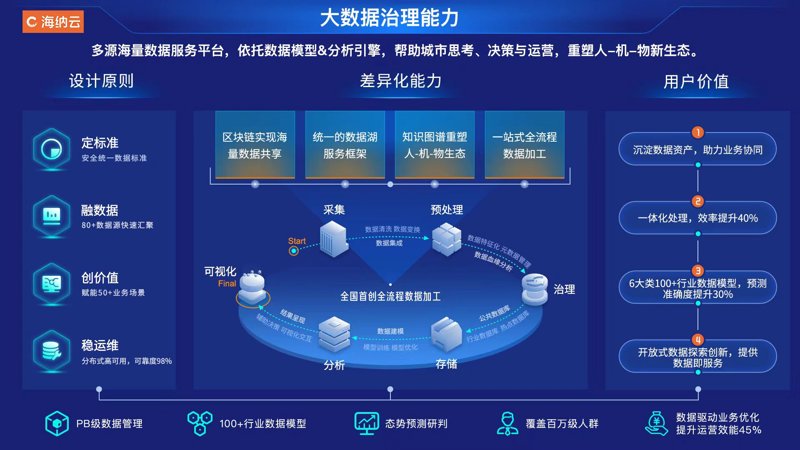 互联网时代的建站攻略:如何选择网站建设公司?